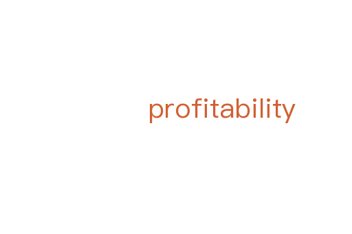 profitability